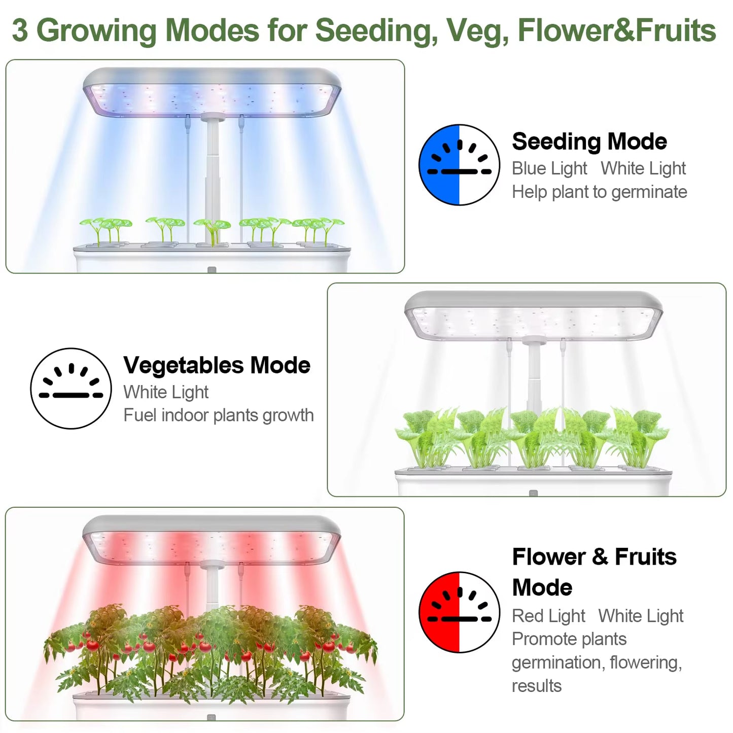 Smart Hydroponics Indoor Garden with LED Grow Light & Auto Pump - Complete Herb Growing Kit for Home
