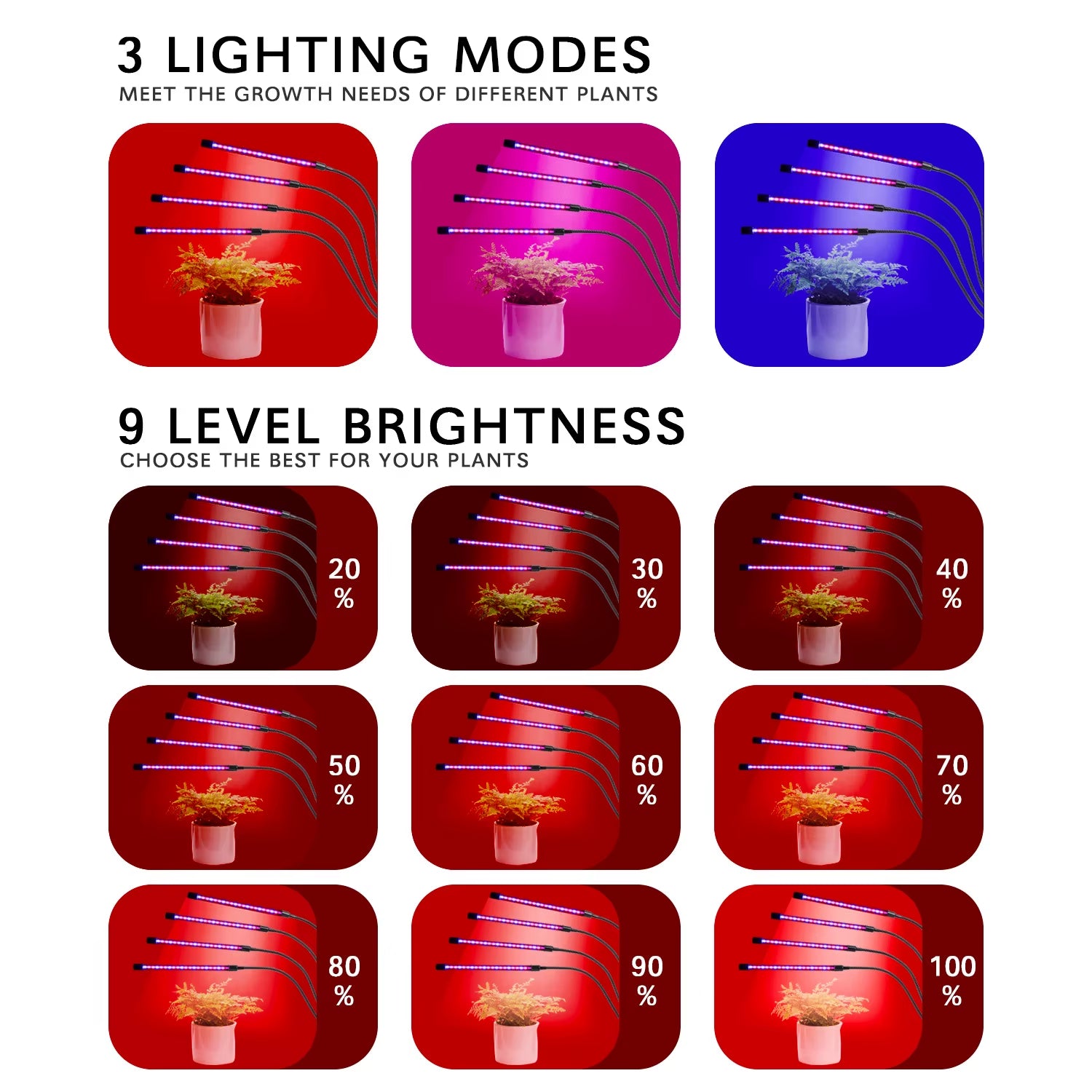 Ultimate USB LED Grow Light for Indoor Gardens - 10 Dimmable Levels, Full Spectrum & Timer Settings for Hydroponics - Perfect for Greenhouses!