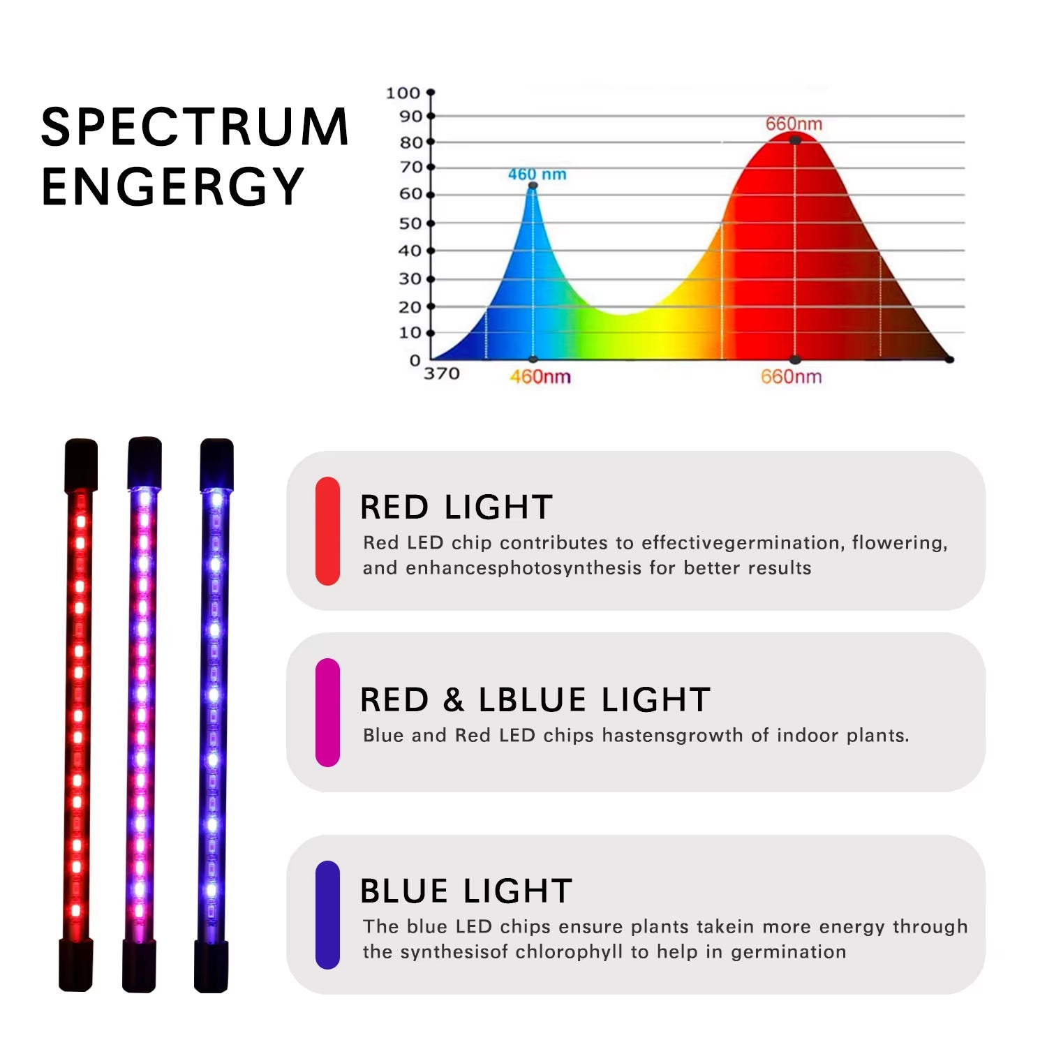 Ultimate USB LED Grow Light for Indoor Gardens - 10 Dimmable Levels, Full Spectrum & Timer Settings for Hydroponics - Perfect for Greenhouses!