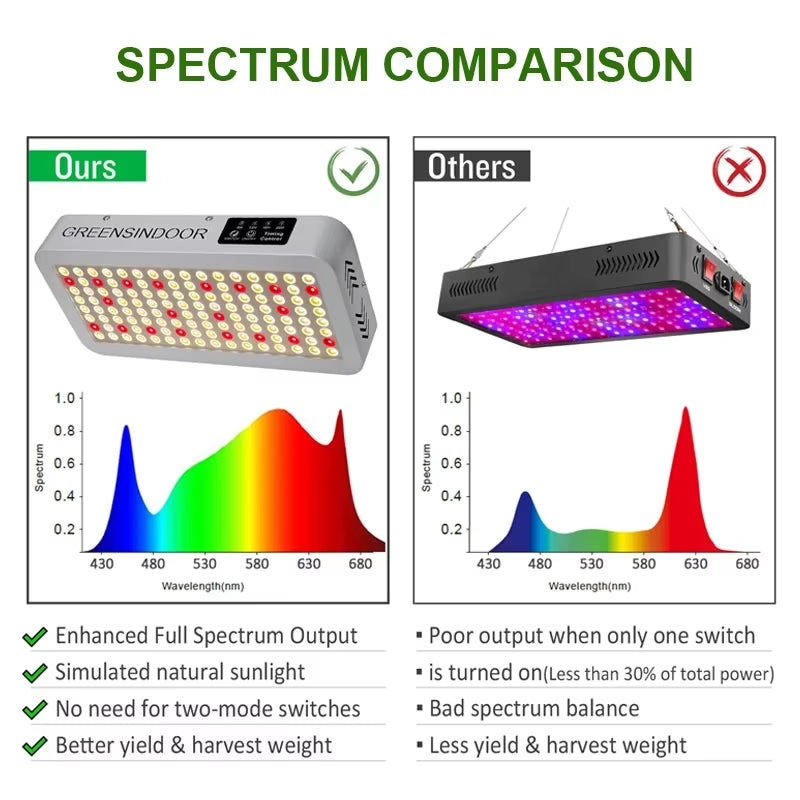 SEAMETAL 3000W Full Spectrum LED Grow Light with Timer - Perfect for Indoor Plant Growth!