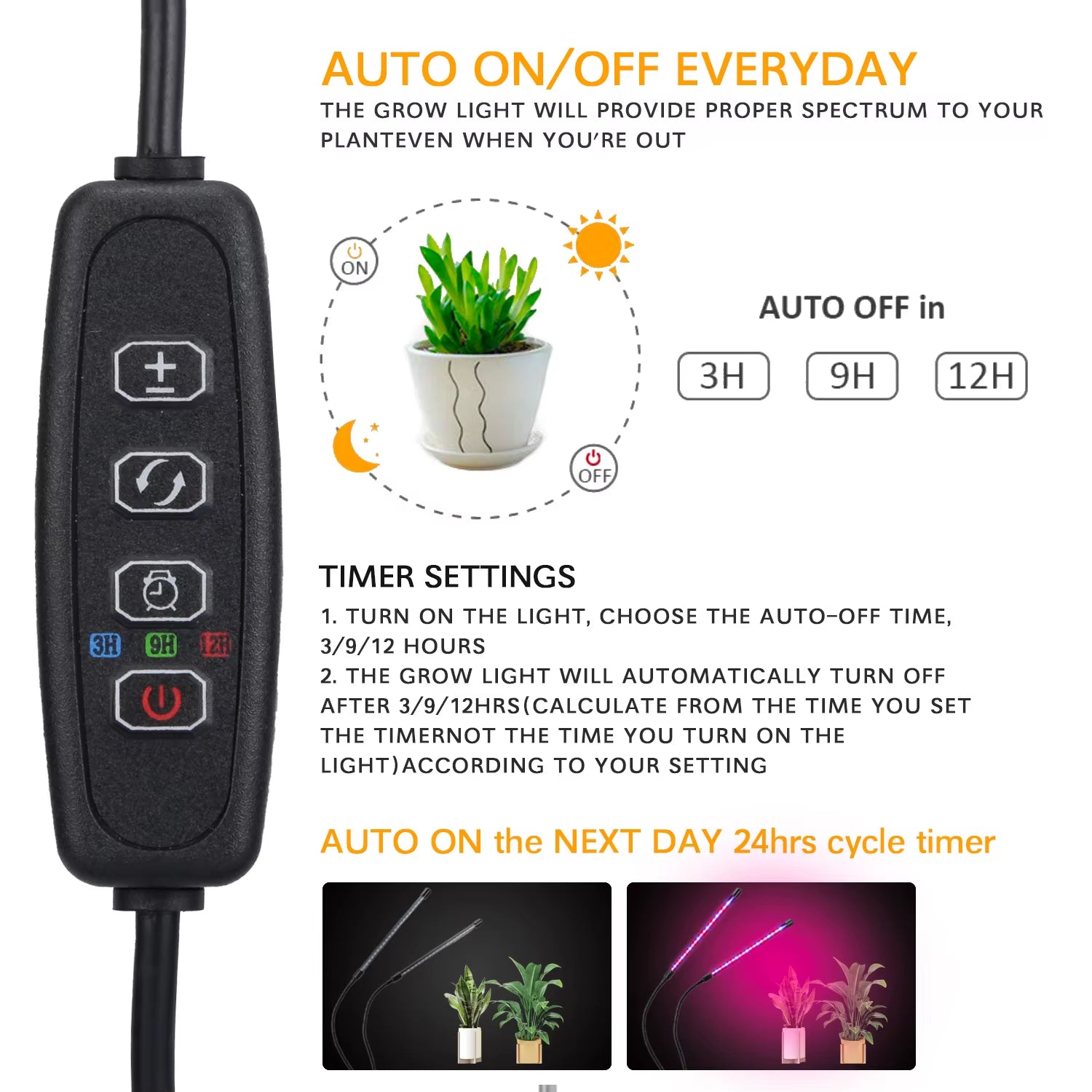 Ultimate USB LED Grow Light for Indoor Gardens - 10 Dimmable Levels, Full Spectrum & Timer Settings for Hydroponics - Perfect for Greenhouses!